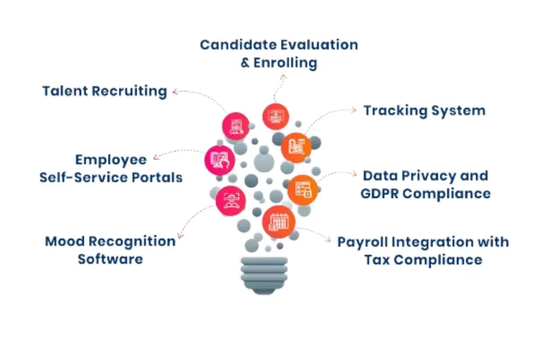 Sorting out HRMS and Its Significance